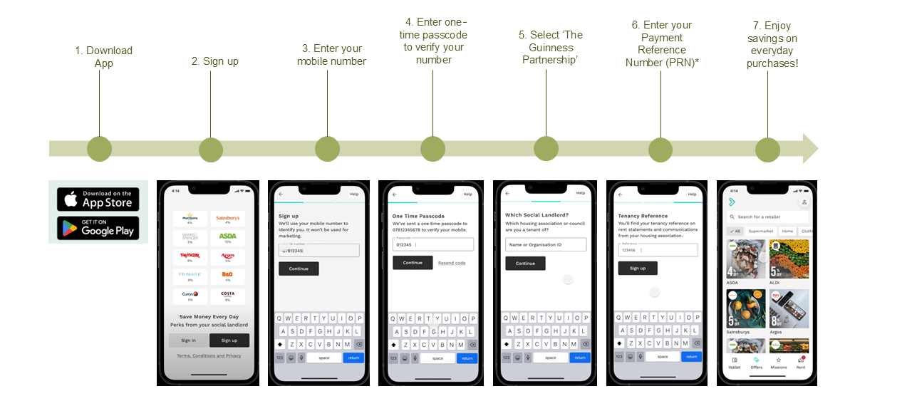 A step-by-step visual on how to sign up for the Housing Perks app